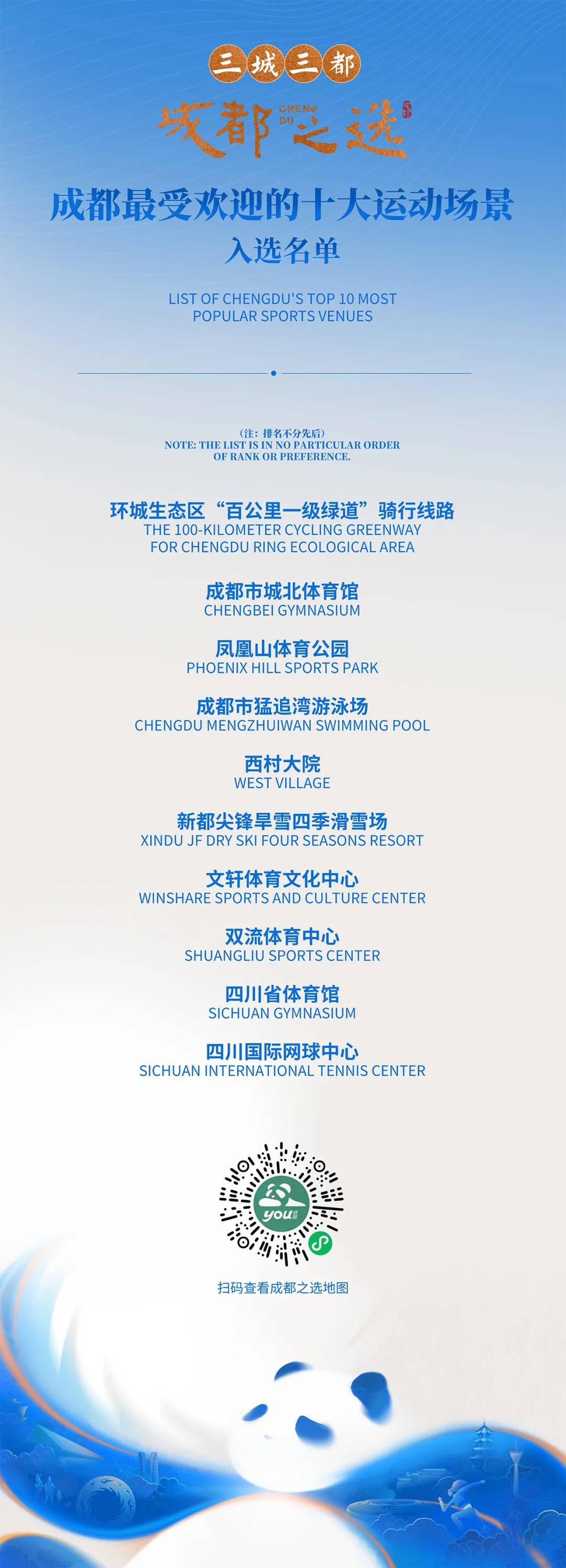 “三城三都·成都之选”品牌名单重磅揭晓！让世界看到城市新范本！