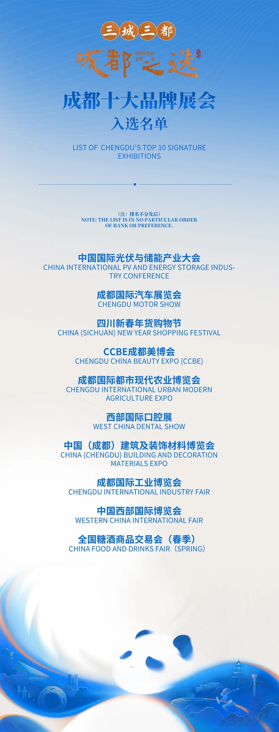 “三城三都·成都之选”品牌名单重磅揭晓！让世界看到城市新范本！
