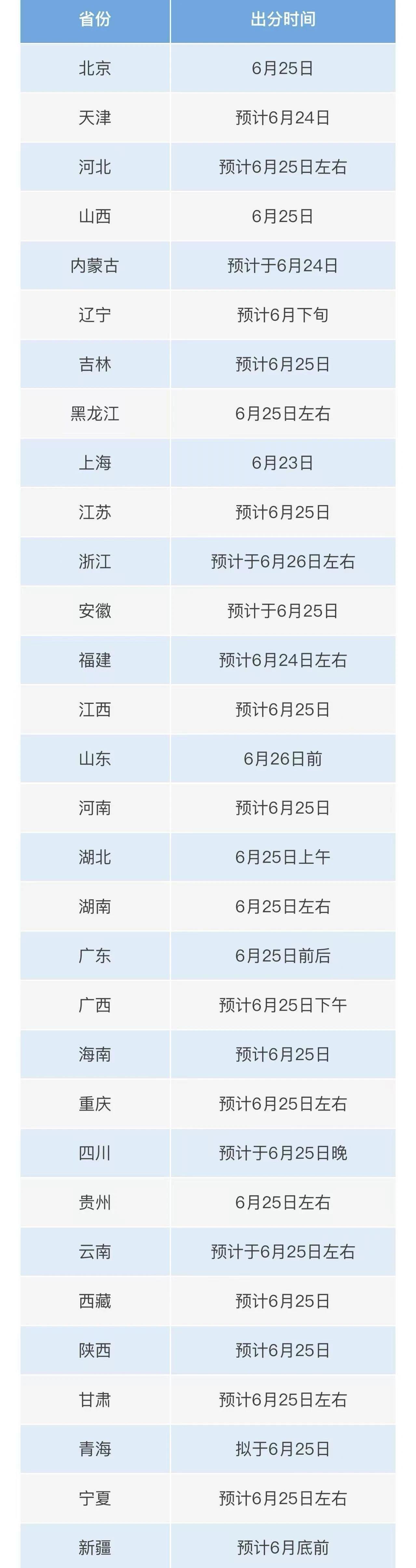 主播说联播丨高考查分季，做好三件事