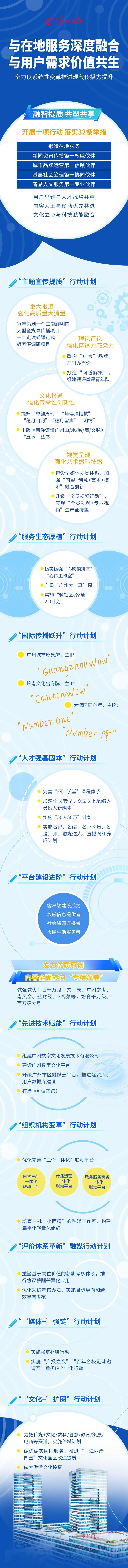 与在地服务深度融合 与用户需求价值共生——广州日报报业集团（广州日报社）全面启动系统性变革