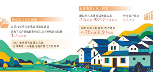 一本产权证带来农村大变革