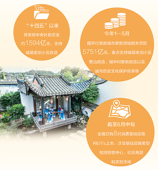 三个城市更新故事里的金融力量