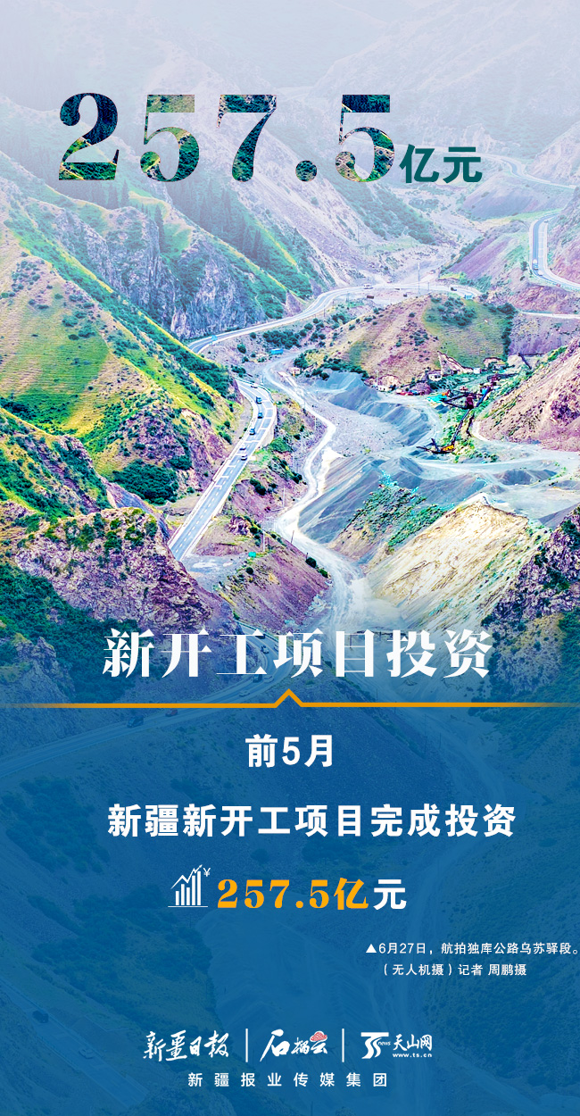 数说“新”变化｜完成投资近900亿元 前5月新疆重大项目建设按下“快进键”