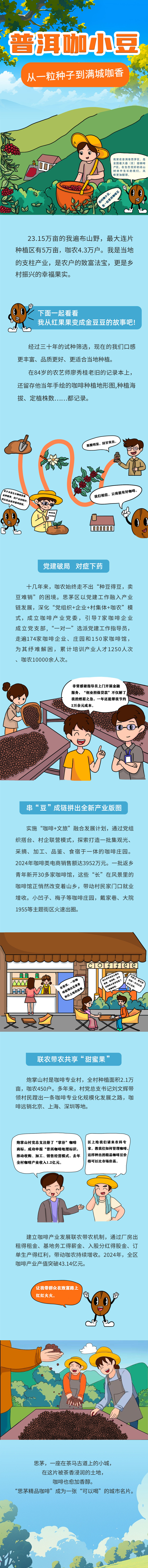 普洱市：从一粒种子到满城咖香
