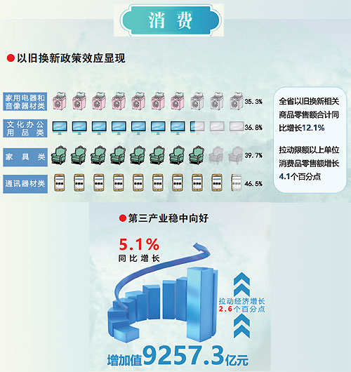 5.6% “双过半”的奋进底色——江西经济交出亮眼“期中卷”