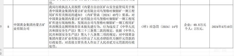 起底6名大学生遇难矿业公司：曾被查27项隐患、去年违建被罚约50万元