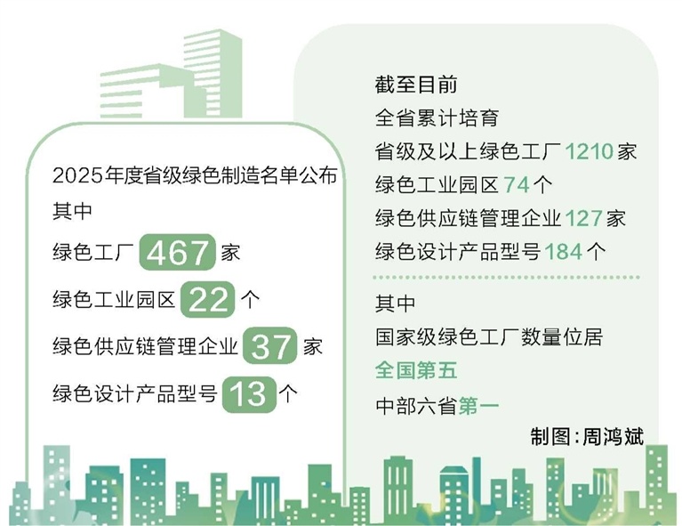 河南绿色工厂突破1000家
