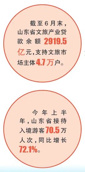 齐鲁大地，“诗和远方”触手可及——山东打造以文塑旅、以旅彰文融合发展新模式