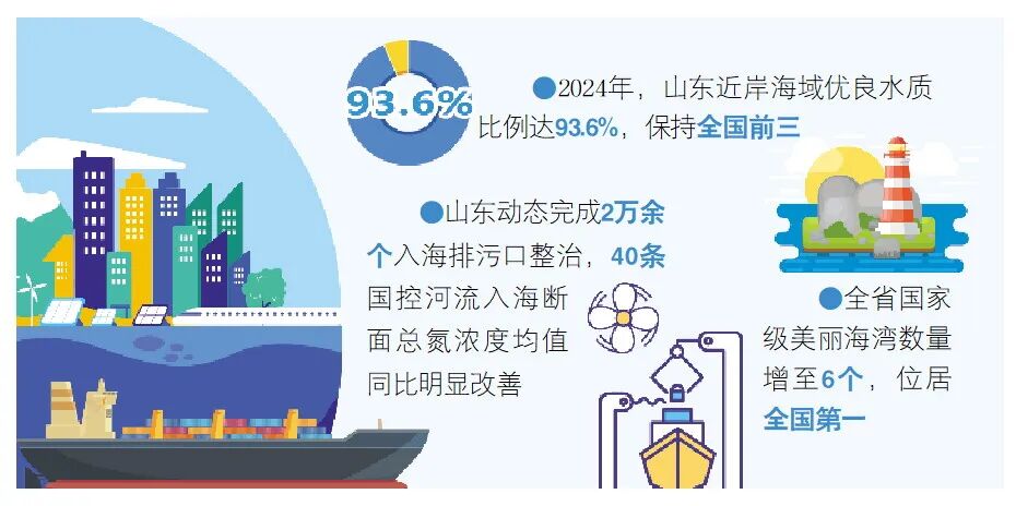 以“生态绿”涵养“海洋蓝”