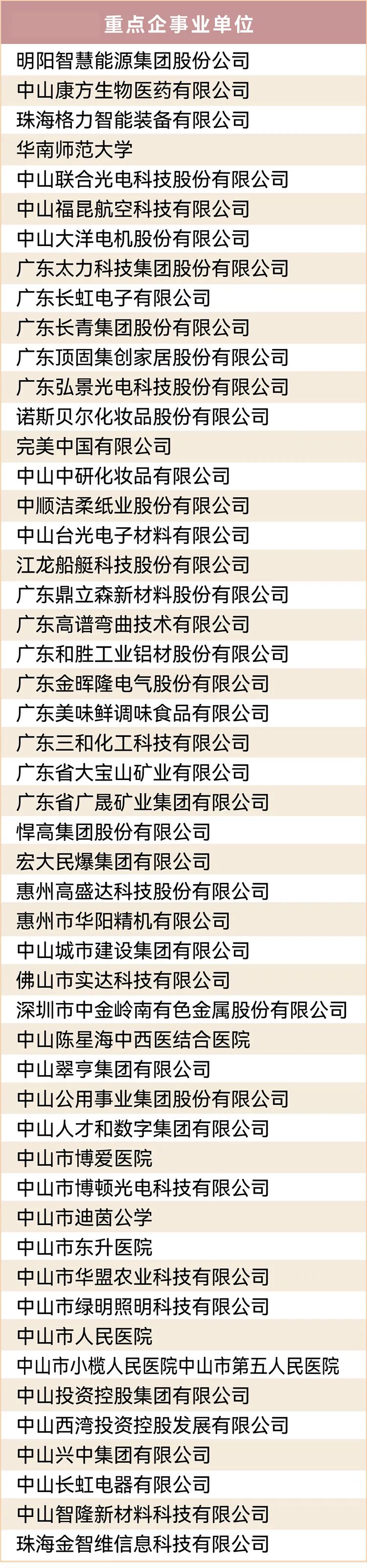 超5000个优质岗位！10月15日至18日“百万英才汇南粤”辽宁专场见