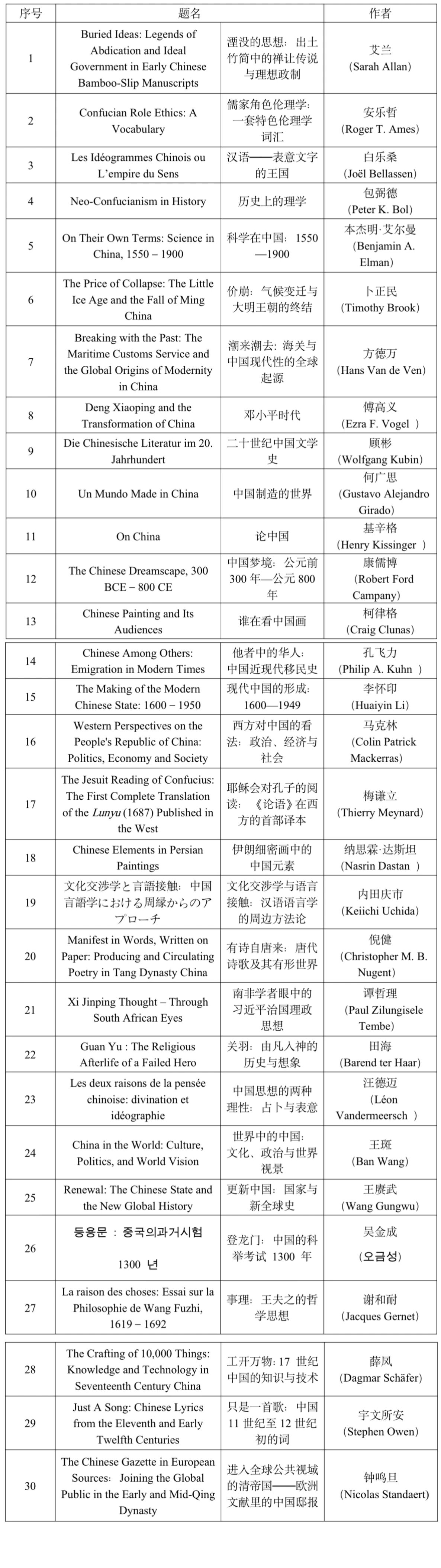 54部世界中国学研究推荐书目在上海发布