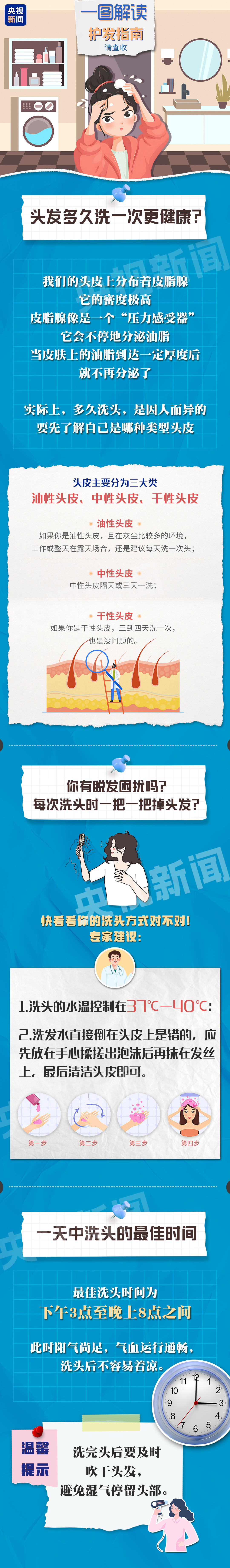 一图解读丨头发多久洗一次更健康？这份护发指南请查收