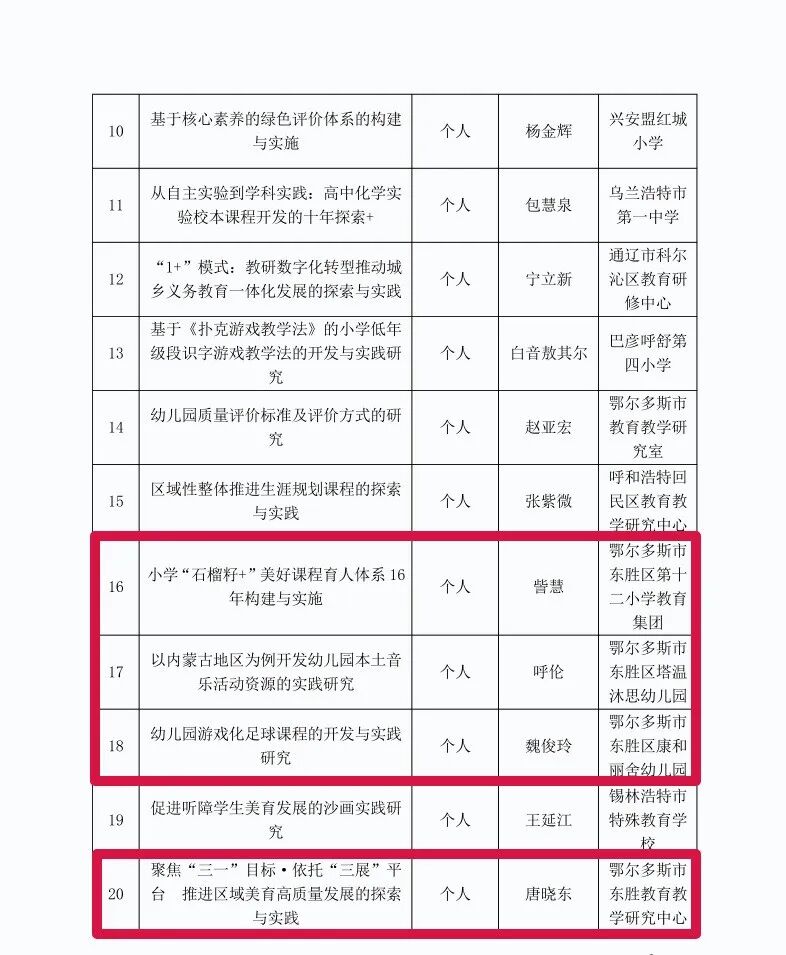 【喜报】自治区第一！东胜区在自治区基础教育教学成果培育项目中喜获佳绩