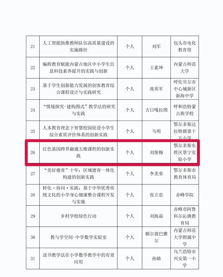 【喜报】自治区第一！东胜区在自治区基础教育教学成果培育项目中喜获佳绩