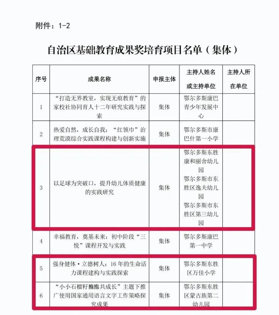 【喜报】自治区第一！东胜区在自治区基础教育教学成果培育项目中喜获佳绩