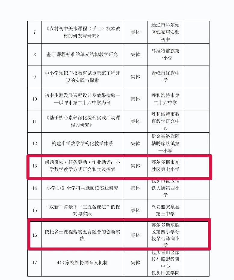 【喜报】自治区第一！东胜区在自治区基础教育教学成果培育项目中喜获佳绩
