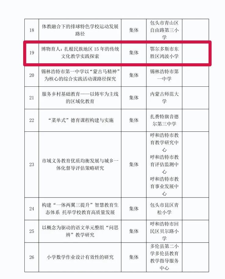 【喜报】自治区第一！东胜区在自治区基础教育教学成果培育项目中喜获佳绩