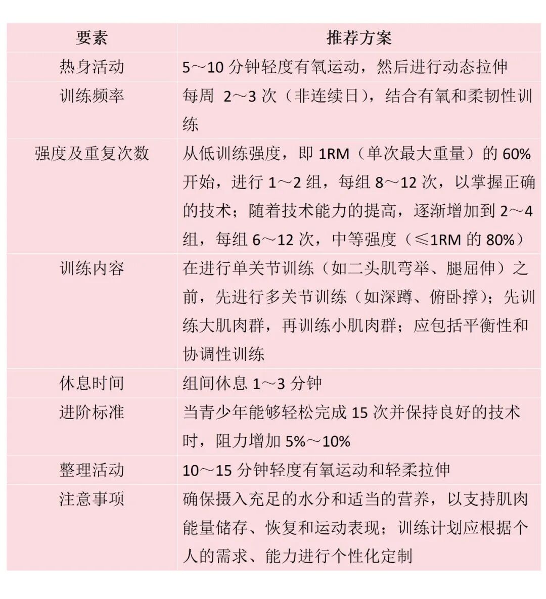 一份马上就能练起来的肌肉力量训练计划，转给孩子们 | 运动是良医