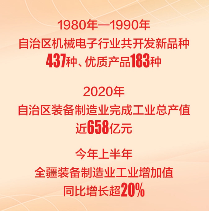 70年数新疆丨新疆“智造”跑起来