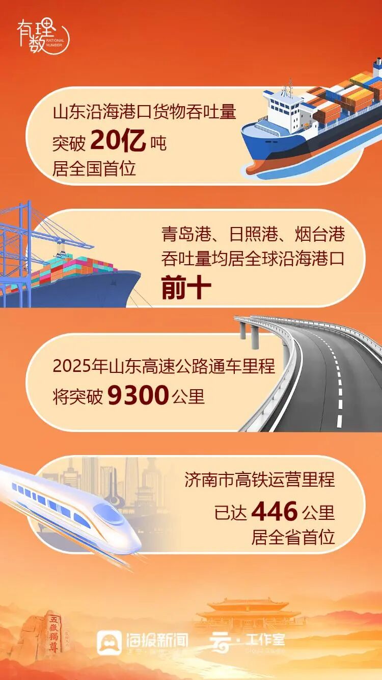 数读儒商丨30多个国家和地区,何以选择山东?