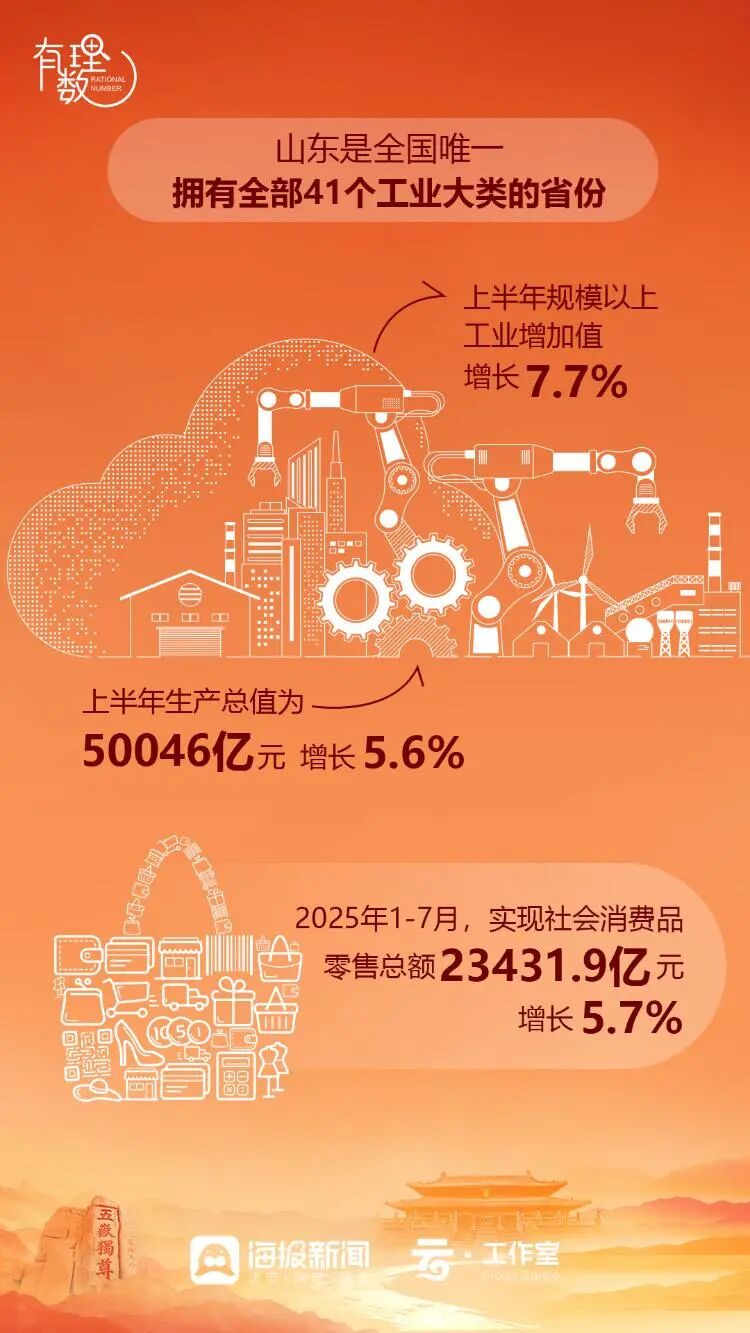 数读儒商丨30多个国家和地区,何以选择山东?