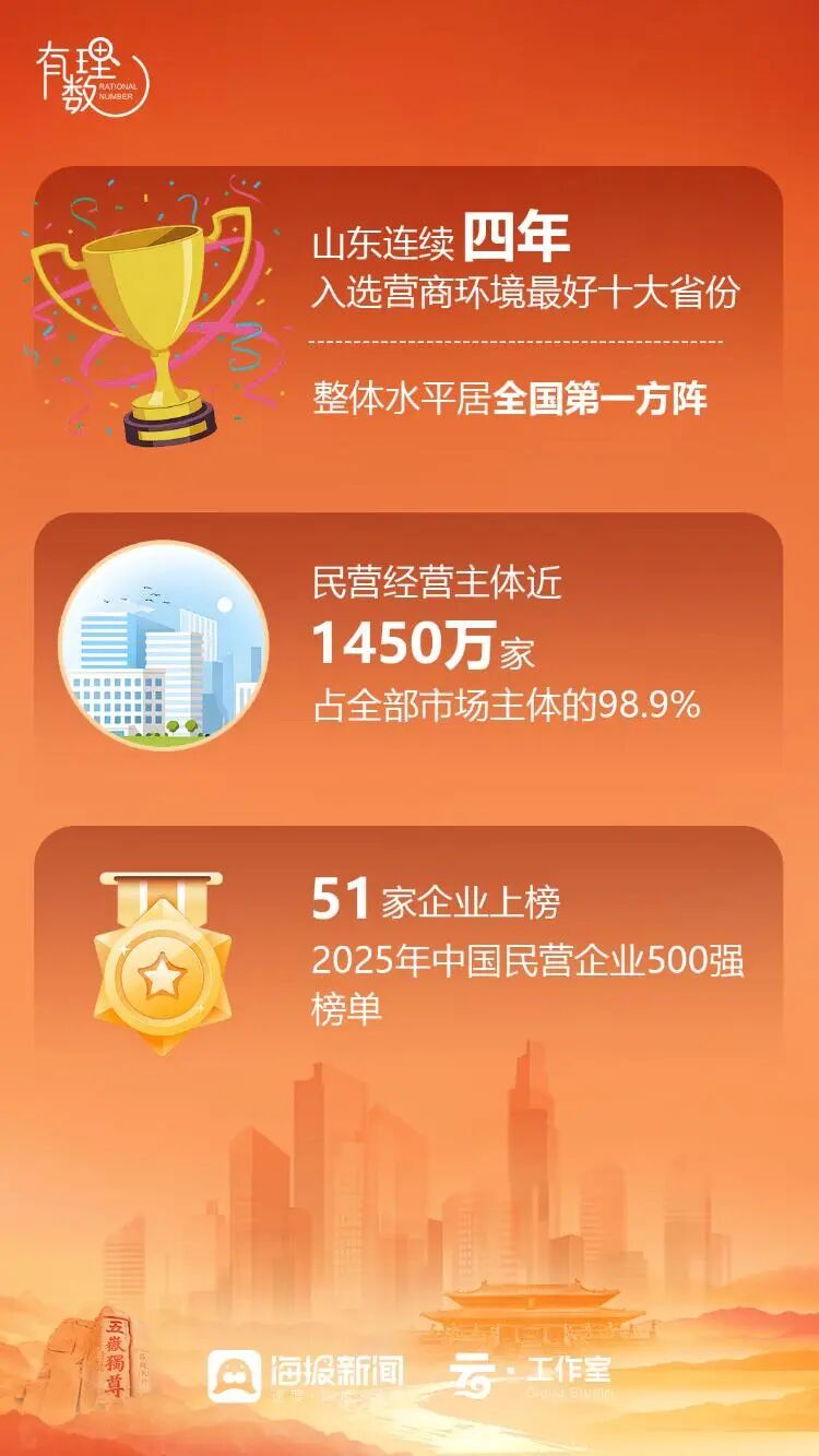 数读儒商丨30多个国家和地区,何以选择山东?