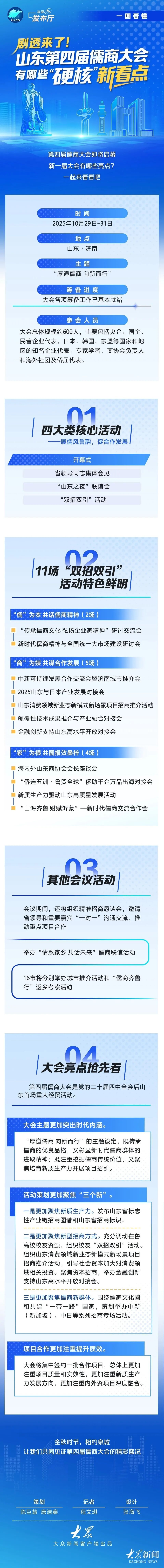 一图看懂｜剧透来了！山东第四届儒商大会有哪些“硬核”新看点