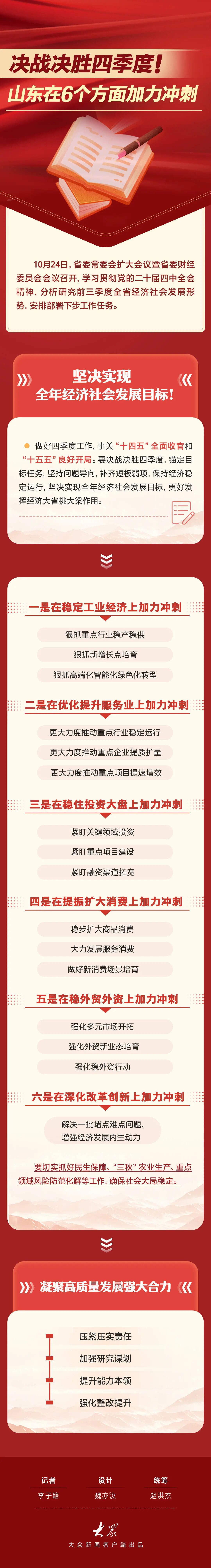 决战决胜四季度，坚决实现全年目标！山东部署六大任务