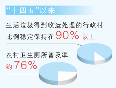 整治环境 村容焕新(迈向“十五五”的民生图景)