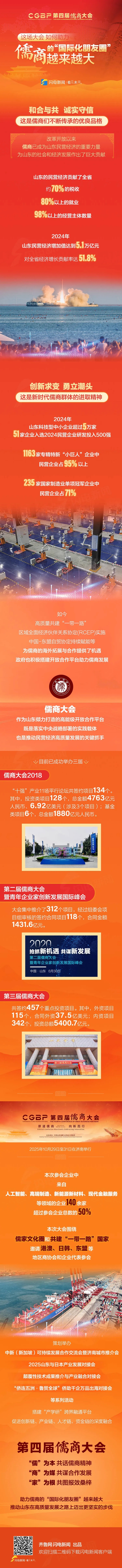 这场大会 如何助力儒商的“国际化朋友圈”越来越大