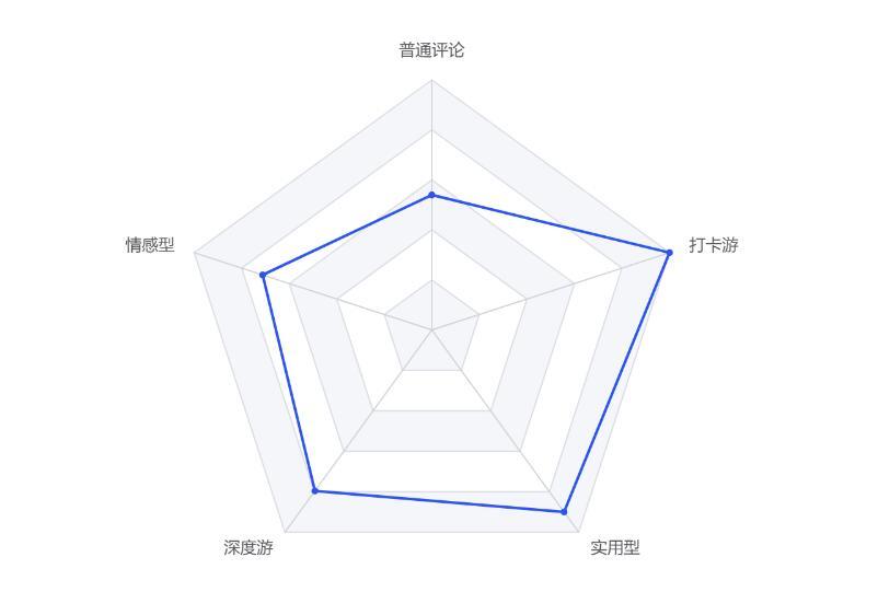 以人民为中心，开创文旅产业促进城市高效能治理的新范式