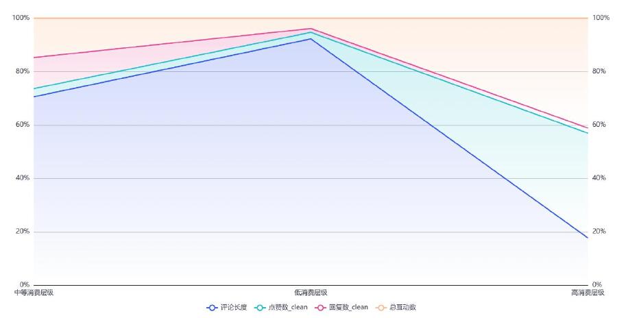 以人民为中心，开创文旅产业促进城市高效能治理的新范式