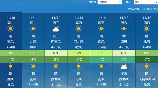 本周我国多地白天偏暖晴天或全勤 温差较大早晚需添衣