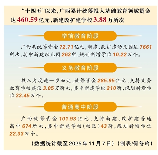 看广西最大手笔教育投入如何让它们“内外兼修” 广西超6400所义务教育学校焕新记