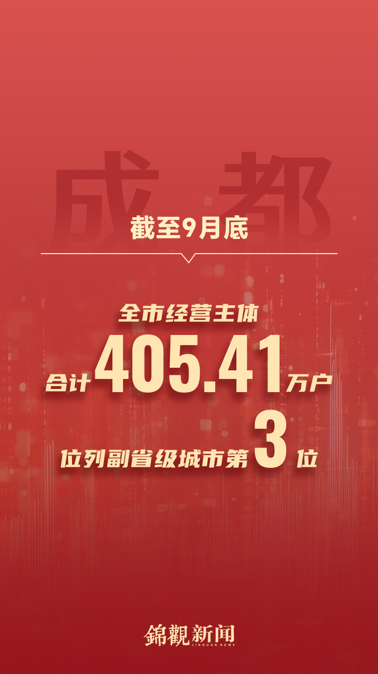 民营经济在成都拔节生长 五季连扬背后藏着哪些成长密码