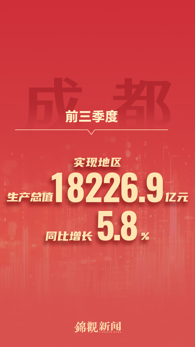 民营经济在成都拔节生长 五季连扬背后藏着哪些成长密码