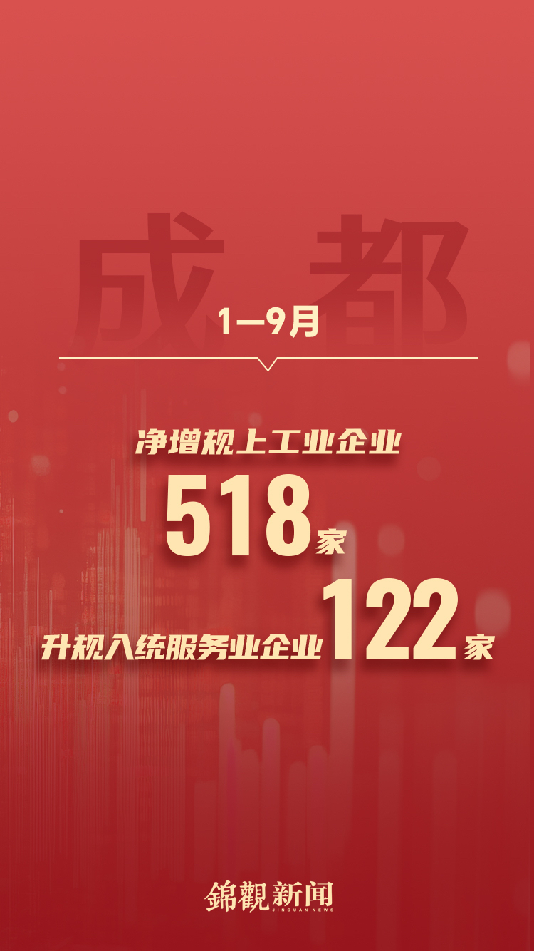 民营经济在成都拔节生长 五季连扬背后藏着哪些成长密码