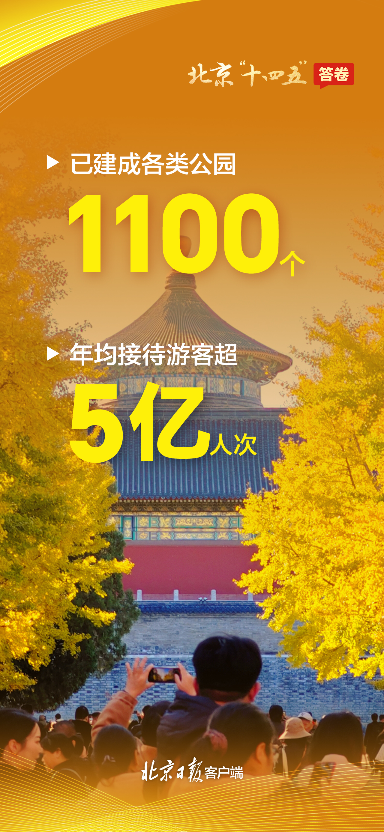 请查收！一组海报速览北京“十四五”答卷