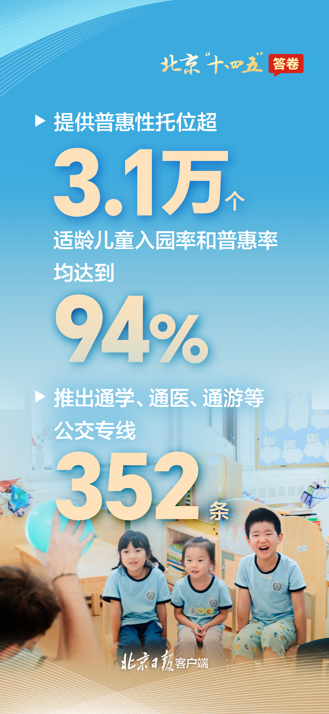 请查收！一组海报速览北京“十四五”答卷