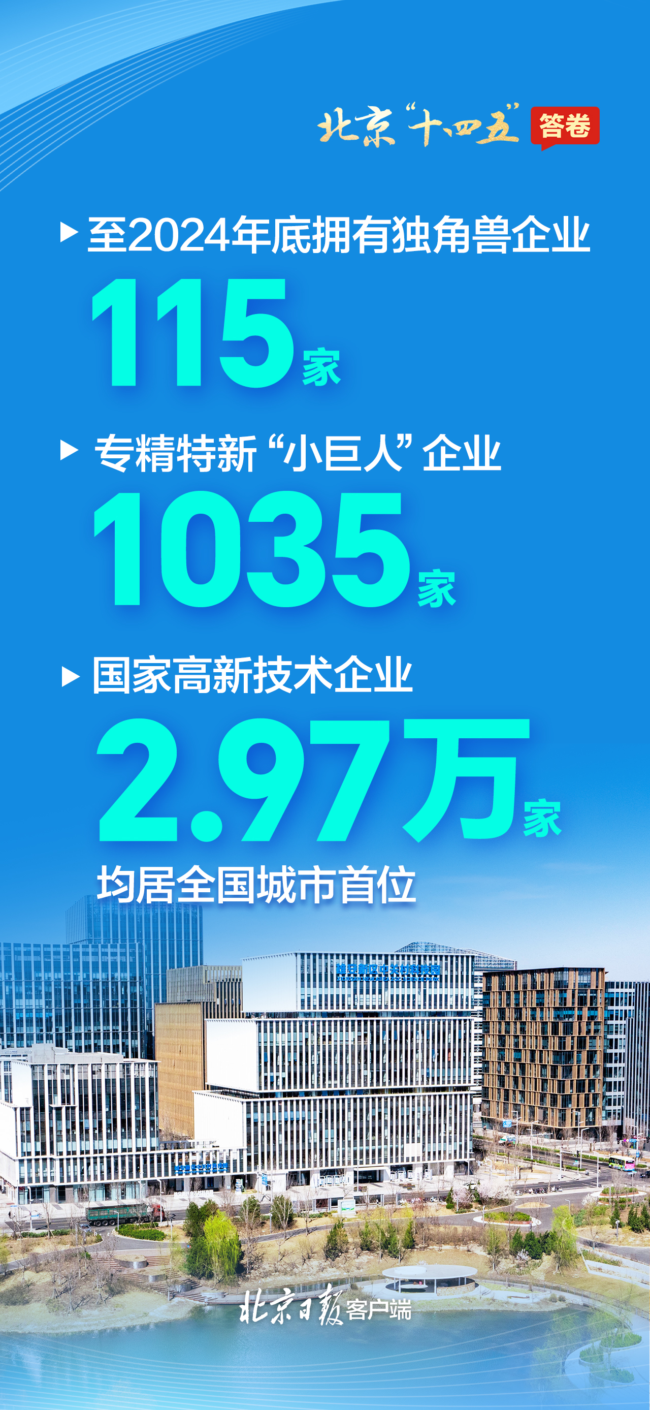 请查收！一组海报速览北京“十四五”答卷