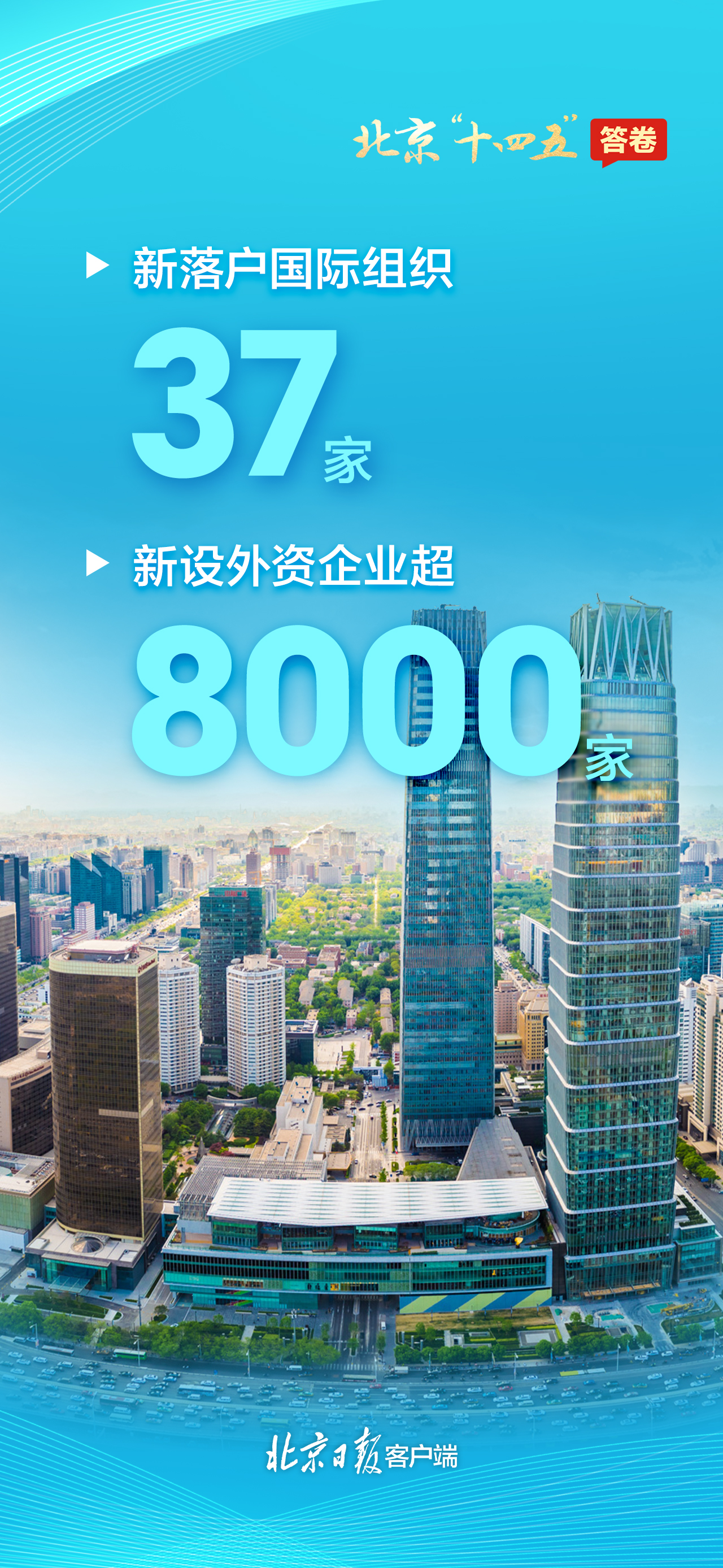 请查收！一组海报速览北京“十四五”答卷