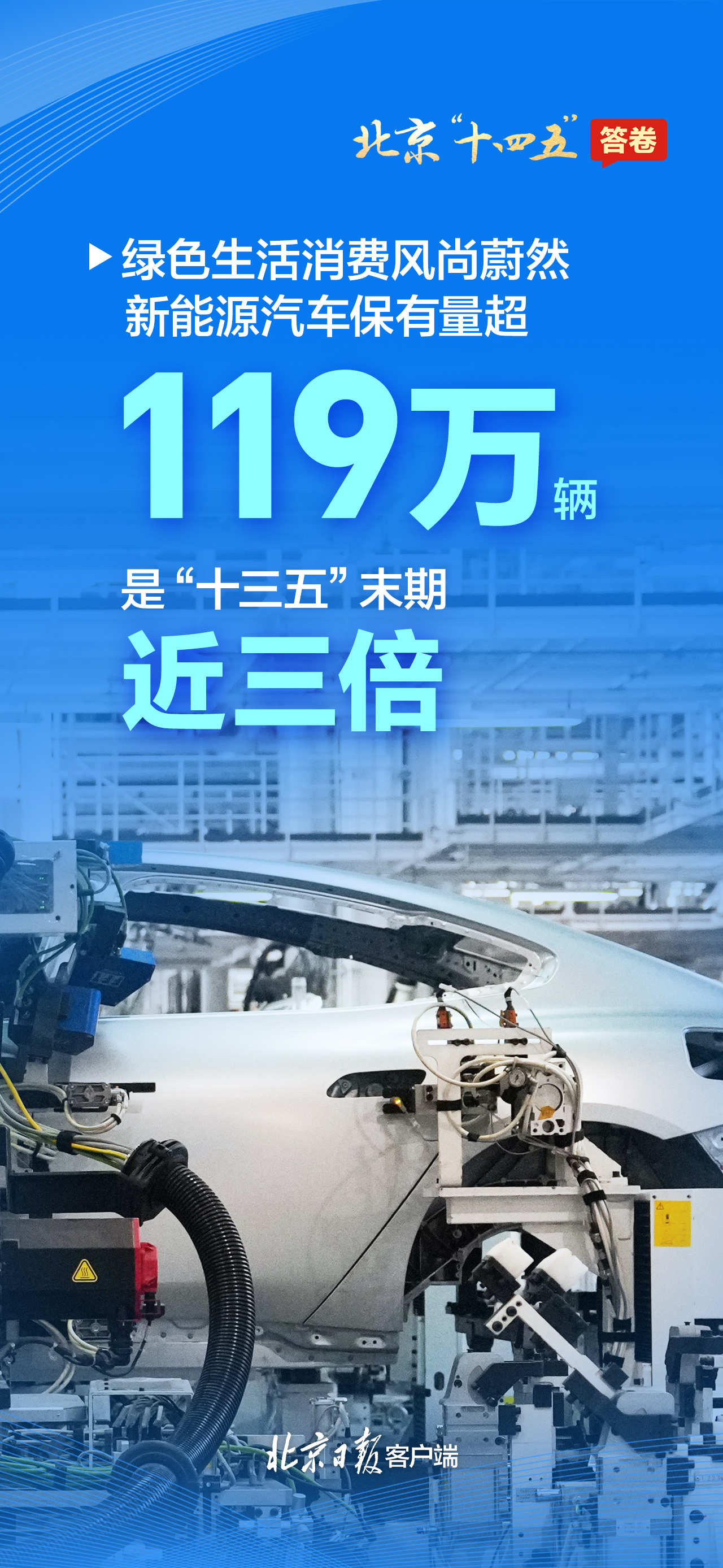 请查收！一组海报速览北京“十四五”答卷