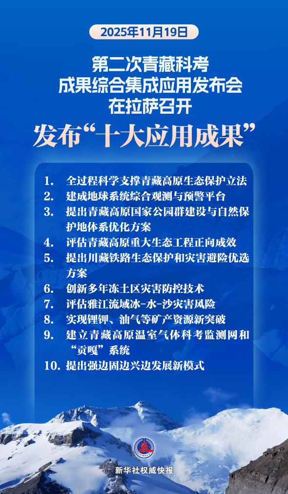 第二次青藏科考发布“十大应用成果”