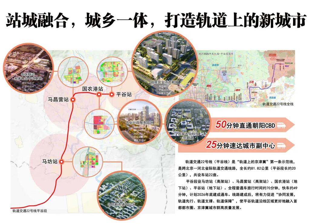 幸福安居新起点，轨道赋能新生活——平谷区贾各庄村回迁安置“好房子”开工建设