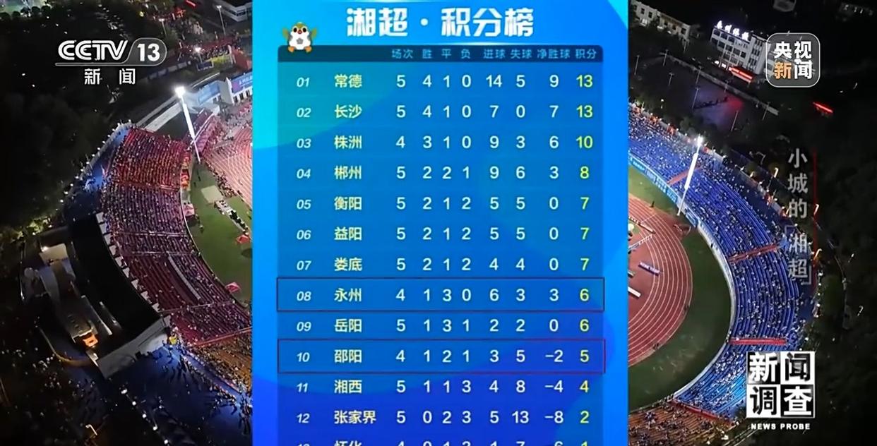 小城的“野生”球场比赛 为何能让全国网友追着看？