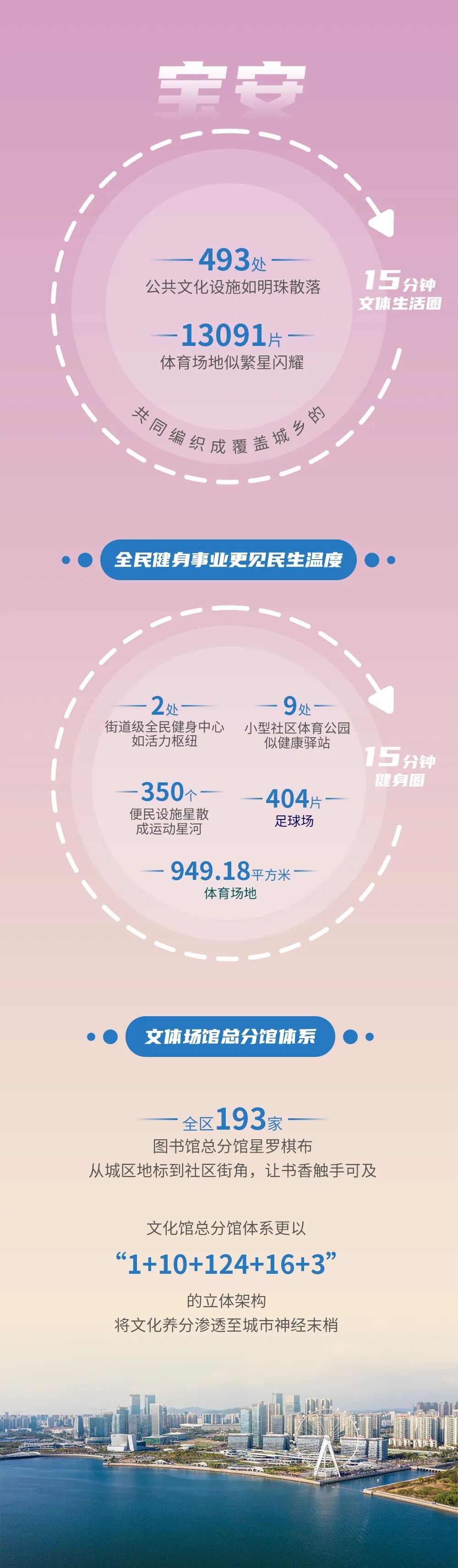 文博匠心探寻:文脉贯千年,匠心筑新城