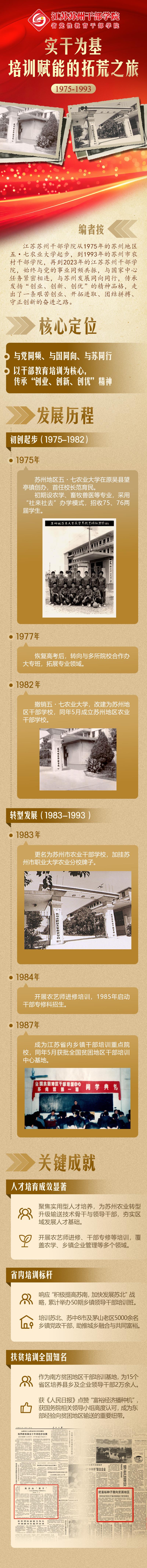 江苏苏州干部学院：实干为基・培训赋能的拓荒之旅（1975-1993）