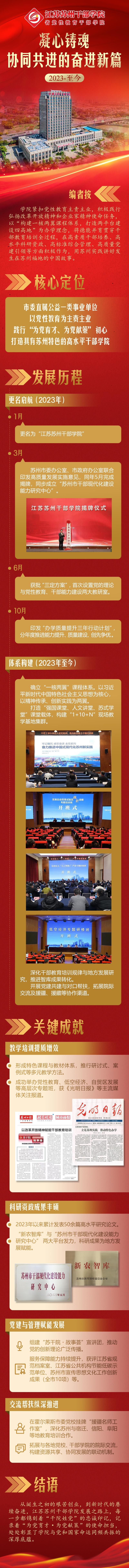 江苏苏州干部学院：凝心铸魂・协同共进的奋进新篇（2023-至今）