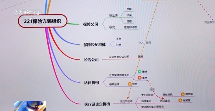骗保2.7亿 “保险护盾”如何变“敛财工具”？