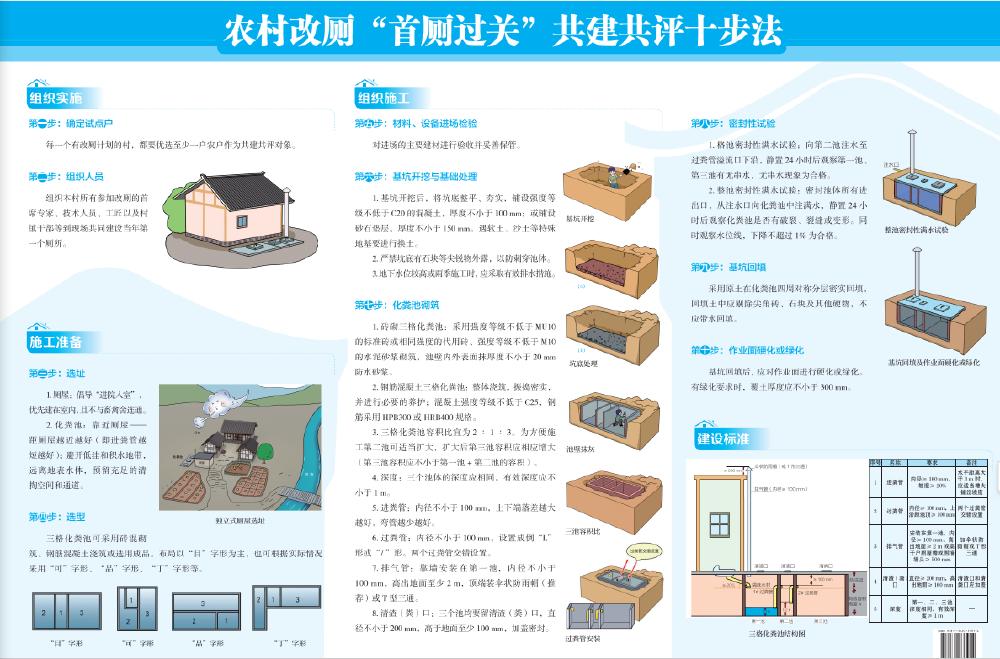 重庆发布《农村改厕“首厕过关”共建共评口袋书》确保改一户、成一户